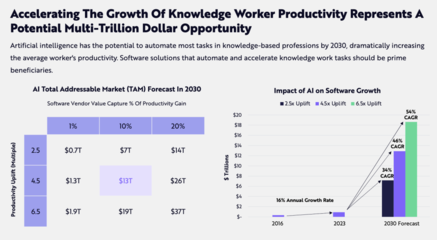 木頭姐Ark基金《Big ideas 2024》年度投資趨勢報告(內)