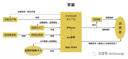 計(jì)算機(jī)軟件商業(yè)模式的核心競(jìng)爭(zhēng)力 從技術(shù)壁壘到生態(tài)構(gòu)建